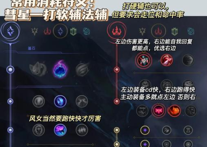 Lol辅助天赋加点图最新解析,掌控版本节奏的终极指南 Lol辅助天赋加点图最新解析,掌控版本节奏的终极指南
