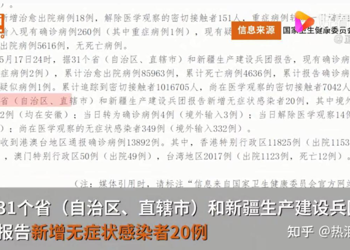 【31省份新增22例确诊,31省新增确诊22例 其中】 【31省份新增22例确诊,31省新增确诊22例 其中】