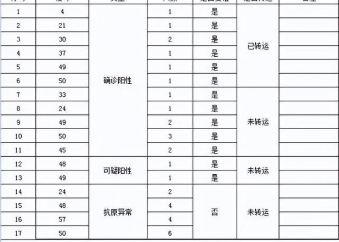 核酸检测待复核是什么意思啊:核酸显示待检测 核酸检测待复核是什么意思啊:核酸显示待检测