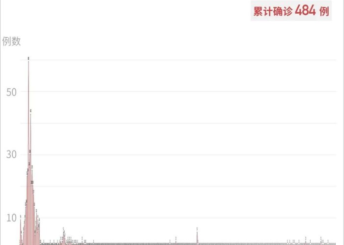 【承德疫情最新消息2月5号,承徳疫情最新消息】 【承德疫情最新消息2月5号,承徳疫情最新消息】
