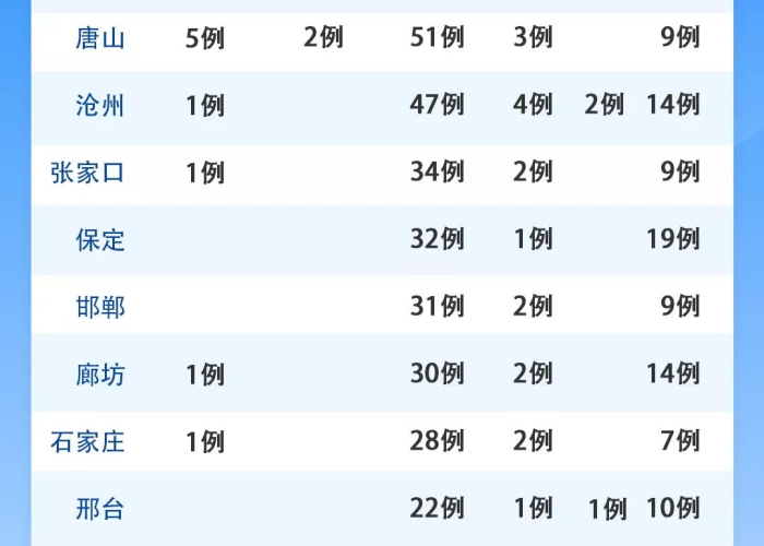 【廊坊最新疫情情况,廊坊疫情最新动态】