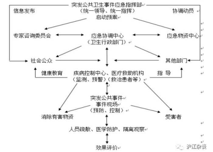 管控、封控与防控,构建公共卫生应急体系的三个维度 管控、封控与防控,构建公共卫生应急体系的三个维度