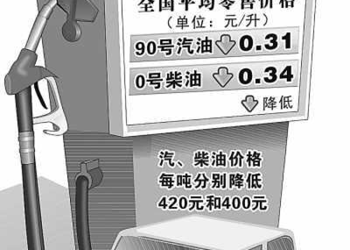 燃油时代的价格涟漪,当前93号汽油价格背后的经济脉动 燃油时代的价格涟漪,当前93号汽油价格背后的经济脉动