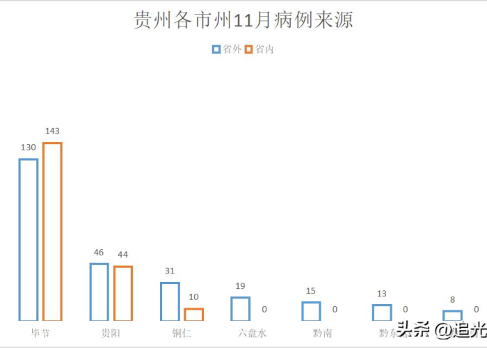 【本土确诊病例连续多日破百,本土确诊病例连续多日破百万例】 【本土确诊病例连续多日破百,本土确诊病例连续多日破百万例】