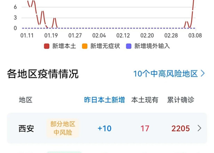 西安疫情最新情况播报(西安疫情最新疫情) 西安疫情最新情况播报(西安疫情最新疫情)