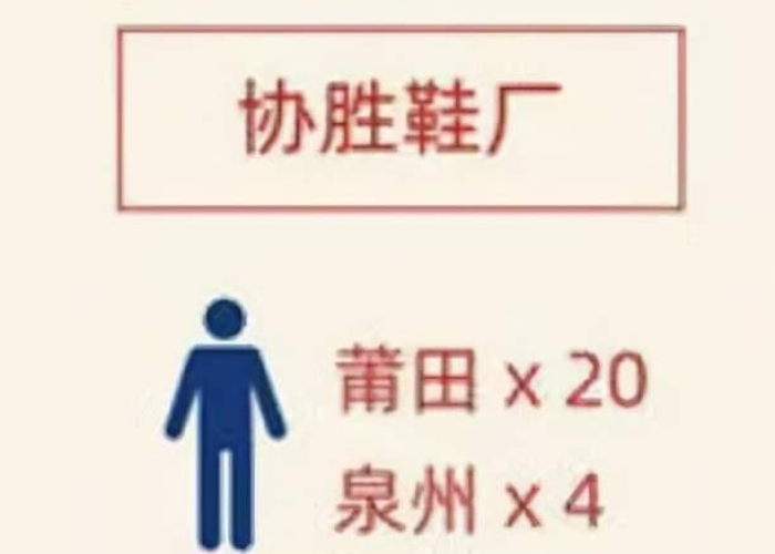福建本土阳性感染者139例:福建报告本土阳性感染者