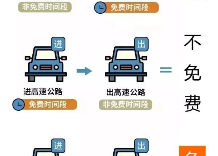 【高速公路免费2021年春节政策,2021高速公路免收费时间春节】