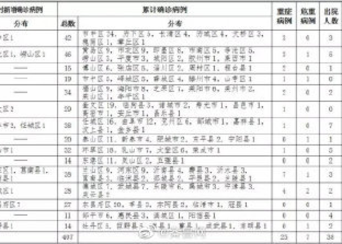 【福建仙游确诊/福建仙游6例阳性病例详情】 【福建仙游确诊/福建仙游6例阳性病例详情】