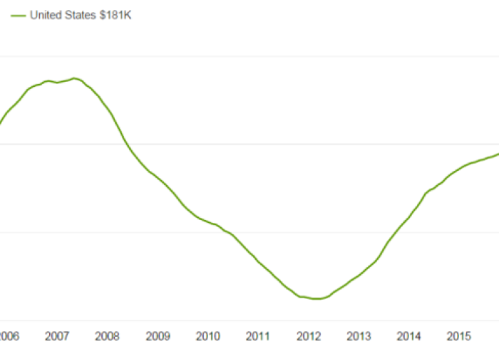 北京房山的房价是多少钱一平(北京房山 房价) 北京房山的房价是多少钱一平(北京房山 房价)
