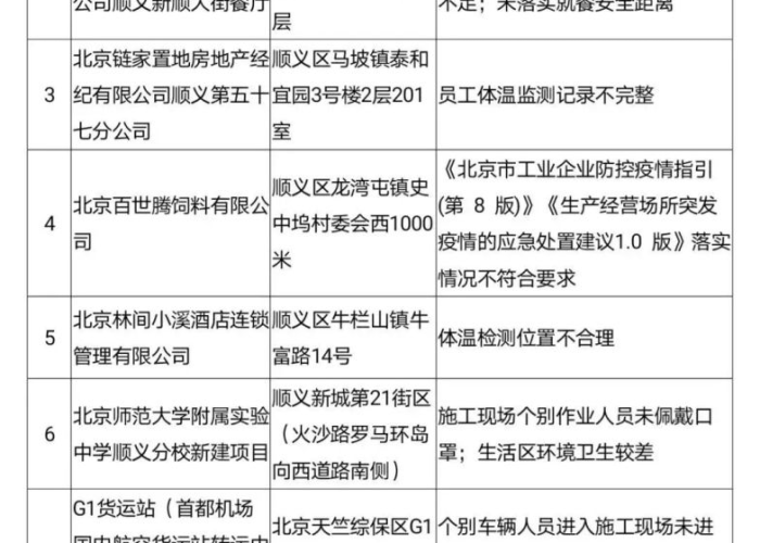 西单大悦城确诊病例/西单大悦城疫情防控