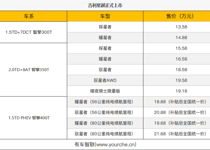 吉利星越最新款售价/吉利星越suv2021新款价格 吉利星越最新款售价/吉利星越suv2021新款价格