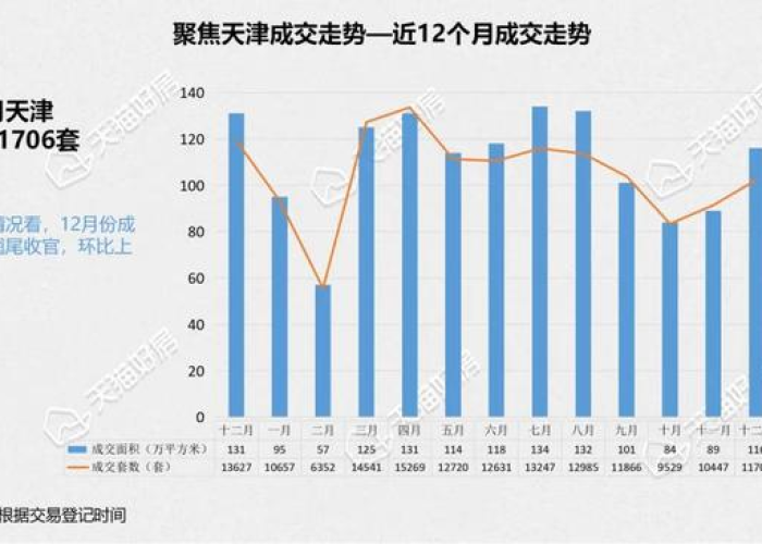 28日天津新增，透视单日数据背后的津城抗疫全景图