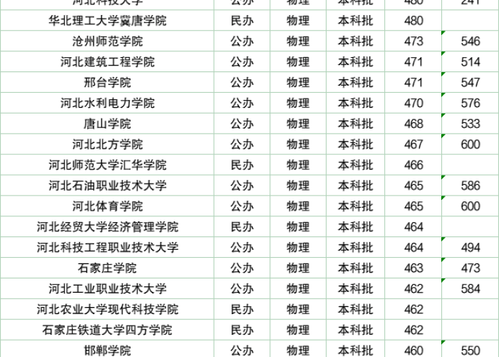 河北大学排名(河北大学排名一览表及分数线) 河北大学排名(河北大学排名一览表及分数线)