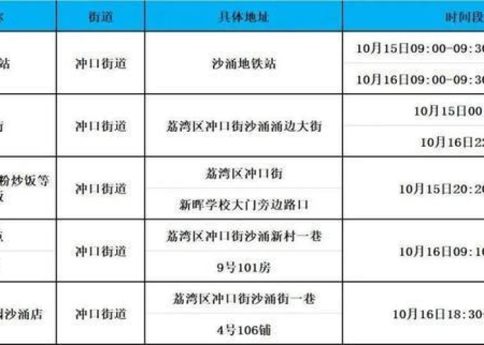 目前广州疫情最新情况(目前广州疫情最新情况最新消息) 目前广州疫情最新情况(目前广州疫情最新情况最新消息)