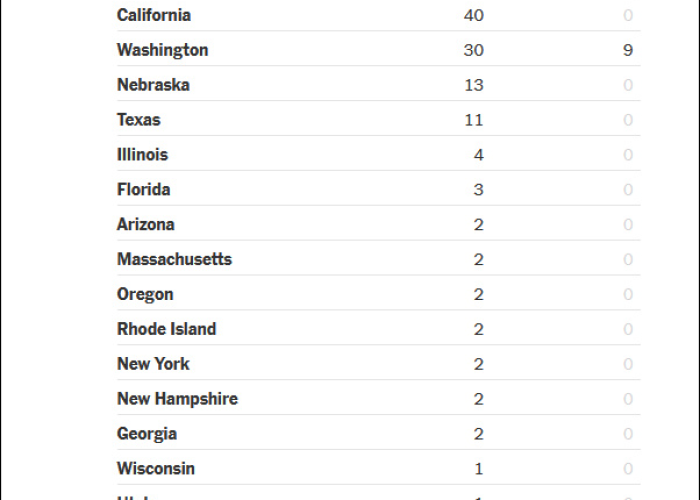 美国确诊人数最新消息(美国确诊人数最新消息数据) 美国确诊人数最新消息(美国确诊人数最新消息数据)