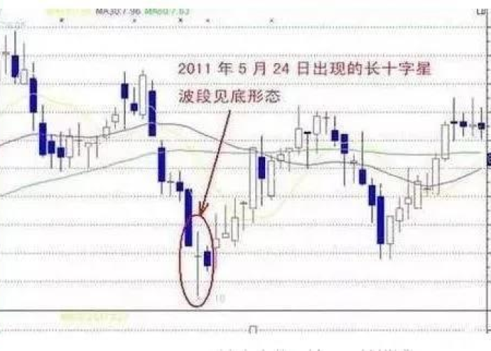 股票K线十字星解析，市场犹豫信号背后的深层含义与实战应用