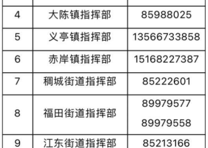 【浙江义乌疫情最新通告今天,浙江义乌疫情通报】 【浙江义乌疫情最新通告今天,浙江义乌疫情通报】