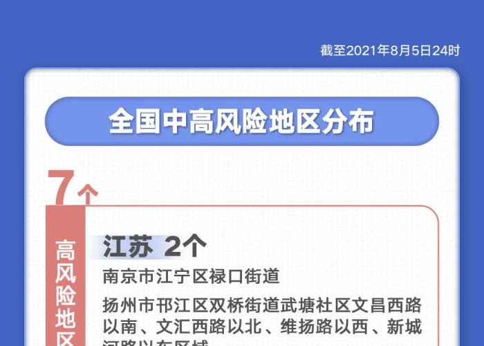 【高风险地区解除政策,高风险地区解除政策是什么】