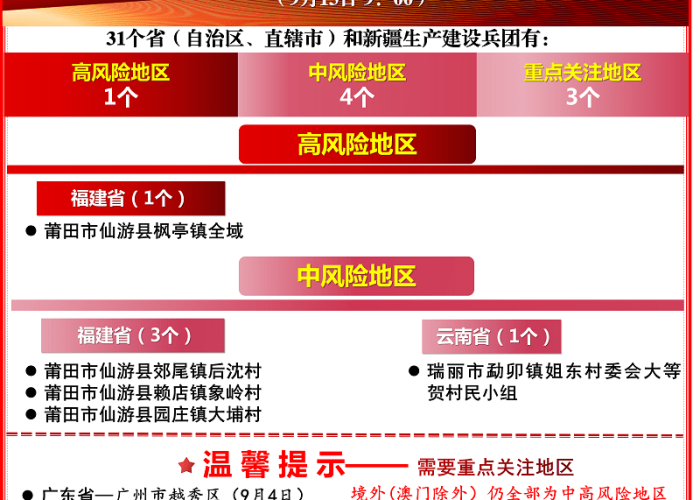 【高风险地区解除政策,高风险地区解除政策是什么】