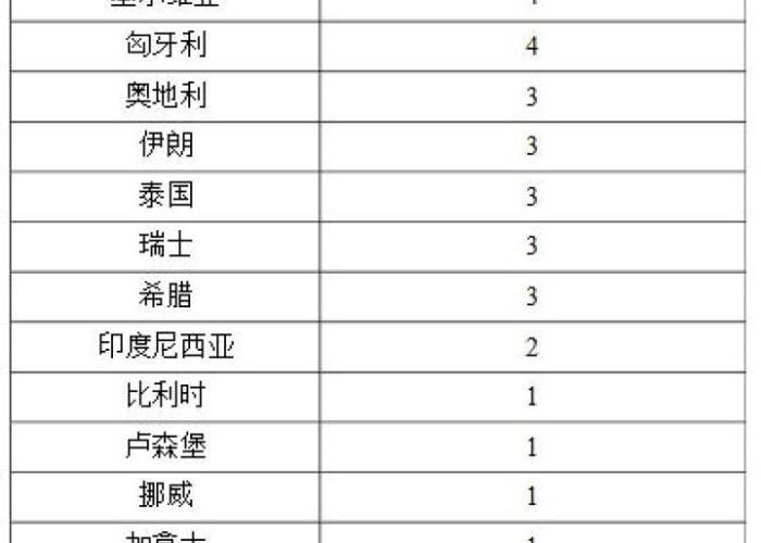 【北京新增境外输入确诊病例,北京新增境外输入感染者详情公布】 【北京新增境外输入确诊病例,北京新增境外输入感染者详情公布】