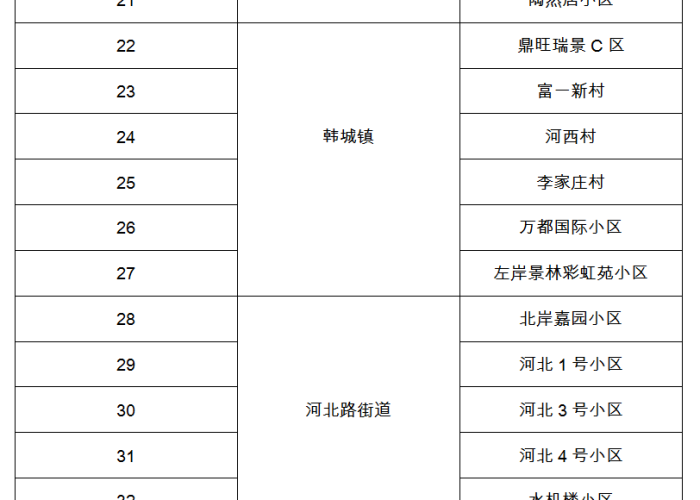 【唐山什么时候解封的/唐山什么时候解封小区】 【唐山什么时候解封的/唐山什么时候解封小区】