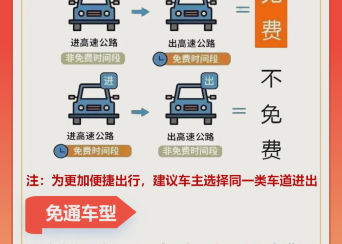 国庆假期高速免费政策全解析，十月一号高速免费吗？出行必看指南