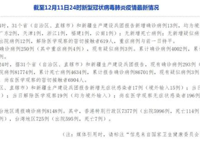 31省新增12例均为境外输入,全球疫情下的中国防线如何筑牢? 31省新增12例均为境外输入,全球疫情下的中国防线如何筑牢?