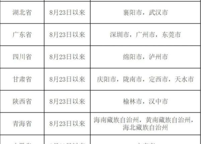 沈阳被列为中风险/沈阳被列为中风险地区 沈阳被列为中风险/沈阳被列为中风险地区