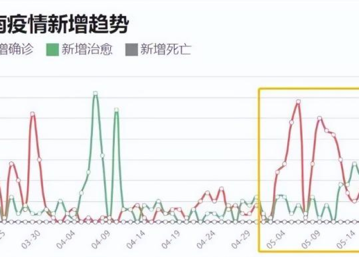 郑州疫情通报，感染者轨迹背后的城市脉动与防控细节透视