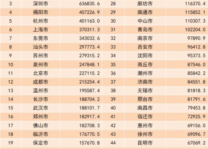 【中国有多少省会城市,全国34个省会城市排名】 【中国有多少省会城市,全国34个省会城市排名】