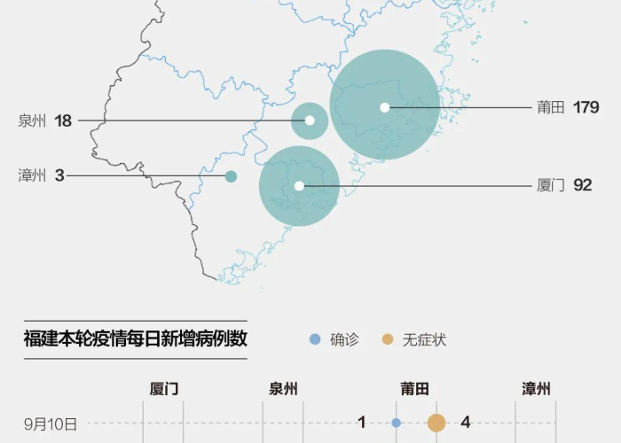 莆田确诊24例:莆田 24例 莆田确诊24例:莆田 24例