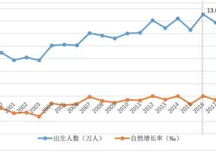 上海人口总数是多少(上海人口有多少2020总人口) 上海人口总数是多少(上海人口有多少2020总人口)