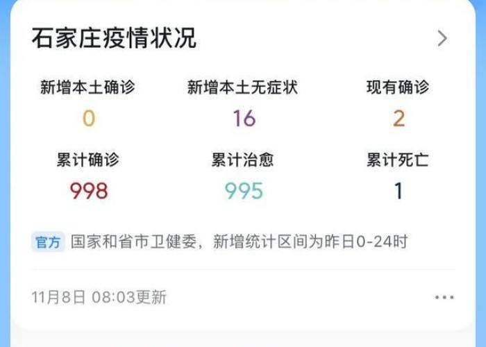 【石家庄新增本土病例/石家庄新增本土确诊病例】 【石家庄新增本土病例/石家庄新增本土确诊病例】