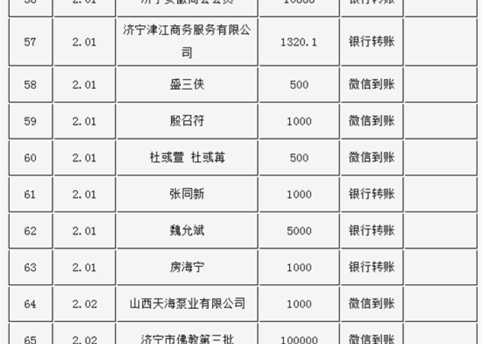 【山东济宁疫情最新消息多少例了,山东济宁新型肺炎疫情最新消息】