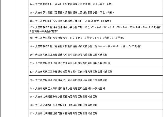 31省新增确诊22例啊:31省新增确诊22例一