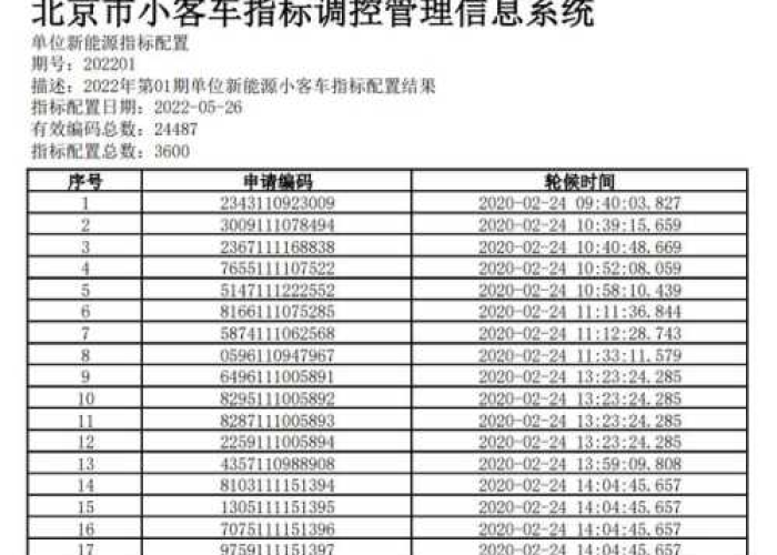 【我的摇号结果查询/我的摇号结果查询我的车牌号码】