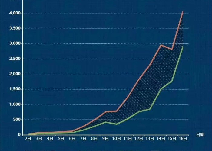 重庆疫情全景图，从都市核心到偏远山乡的防控阻击战