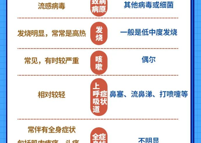 西安甲流最新消息今天2025(西安流感最新消息2020) 西安甲流最新消息今天2025(西安流感最新消息2020)