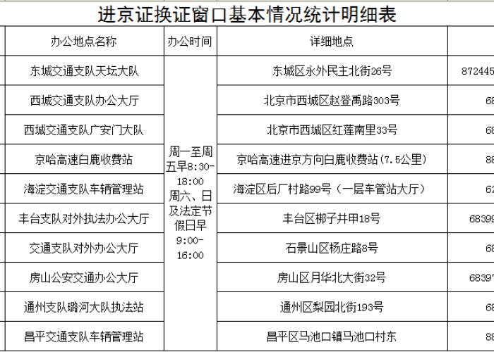 北京外地车辆进京证办理地点全攻略,线上线下双渠道指南 北京外地车辆进京证办理地点全攻略,线上线下双渠道指南