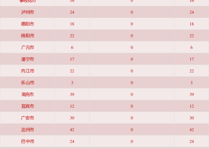 31省区市新增8例境外输入(31省区市新增7例均为境外输入9) 31省区市新增8例境外输入(31省区市新增7例均为境外输入9)