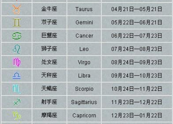 【4月4日是什么日子/4月4日是什么日子星座】