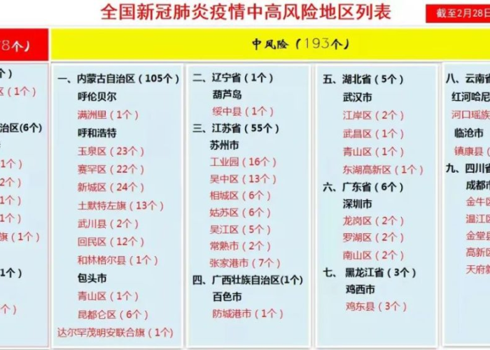 全国疫情中高风险等级地区名单最新/全国疫情中高风险地区名单最新一览表 全国疫情中高风险等级地区名单最新/全国疫情中高风险地区名单最新一览表