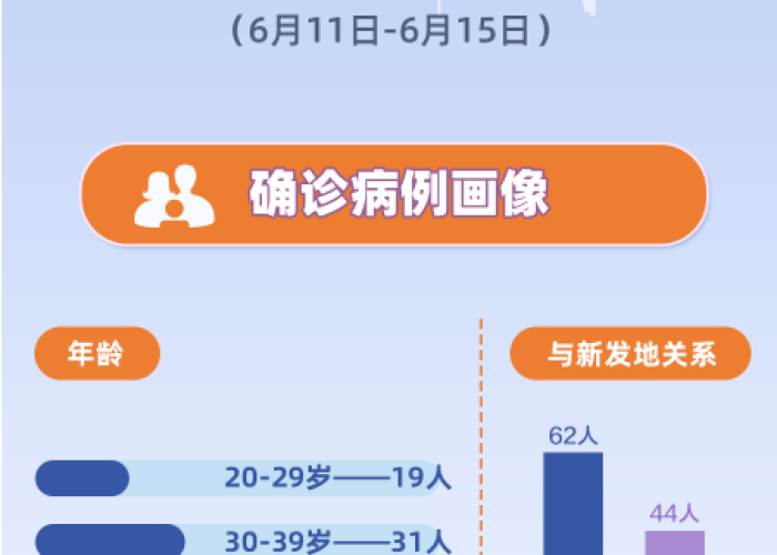 郑州疫情警示录,家庭防线何以失守?一家四口全感染的背后隐忧 郑州疫情警示录,家庭防线何以失守?一家四口全感染的背后隐忧