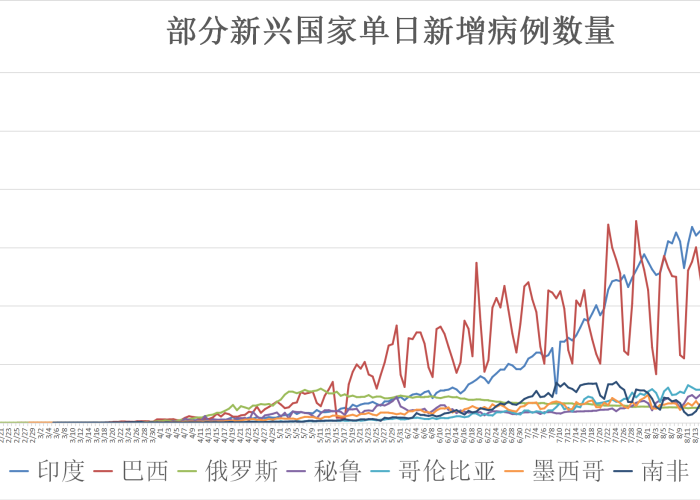 美国新冠疫情动态，确诊病例增至1162例，防控措施全面升级