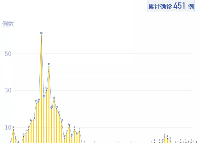 深圳新增1例最新消息:深圳新增新型冠状病毒最新消息 深圳新增1例最新消息:深圳新增新型冠状病毒最新消息