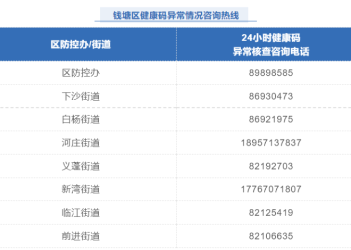 杭州新增1例无症状感染者活动轨迹公布，市民需加强防护意识