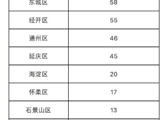 【北京昨日新增1例本土无症状病例,北京昨日新增本土确诊病例】 【北京昨日新增1例本土无症状病例,北京昨日新增本土确诊病例】