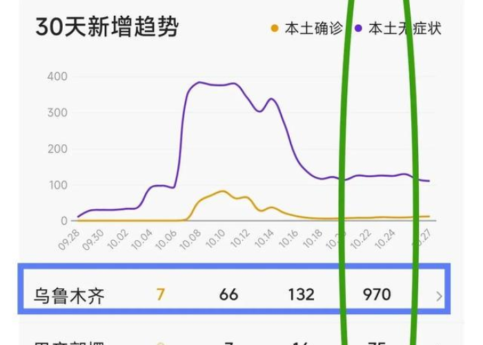 新疆疫情最新情况/新疆疫情最新情况2024年