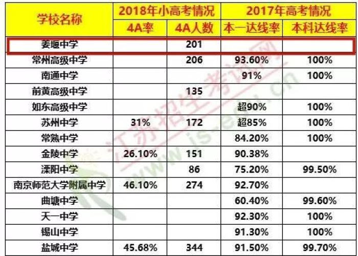 高考时间2023年时间表江苏:高考日期 江苏 高考时间2023年时间表江苏:高考日期 江苏