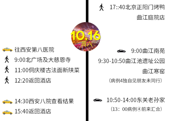西安最新疫情行程全解析,隐匿传播链与防控关键点透视 西安最新疫情行程全解析,隐匿传播链与防控关键点透视